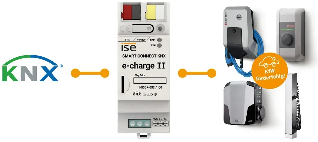  SMART CONNECT KNX e-charge II 1-000F-003