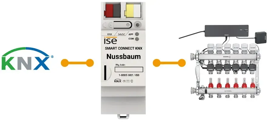  SMART CONNECT KNX Nussbaum PANASONIC